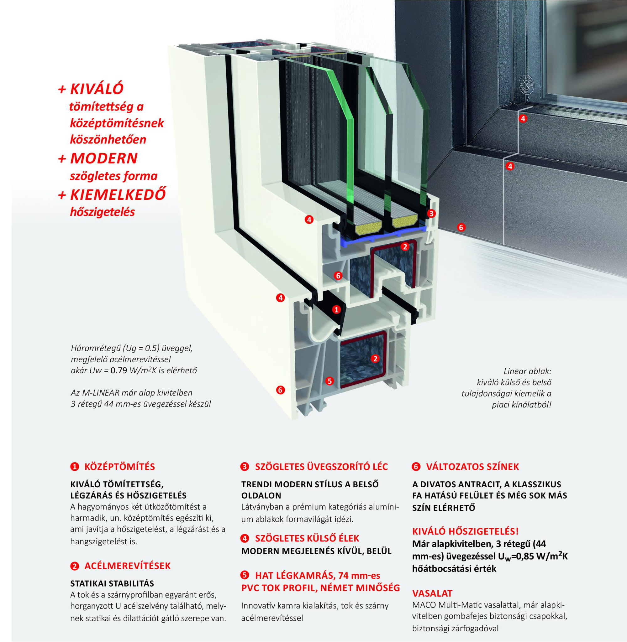3_linear_karterablak